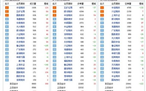 十大铁路app排行榜(十大证券app排行榜)